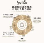 JDE Peet's 循環型経済の推進に向けた取り組み